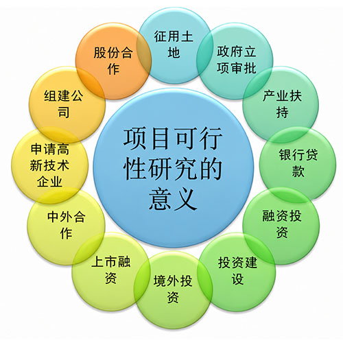 可行性研究报告