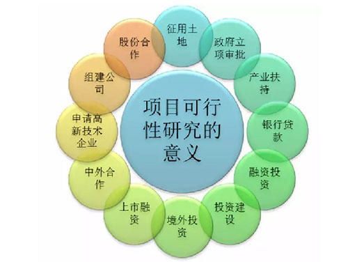 社会稳定风险评估报告
